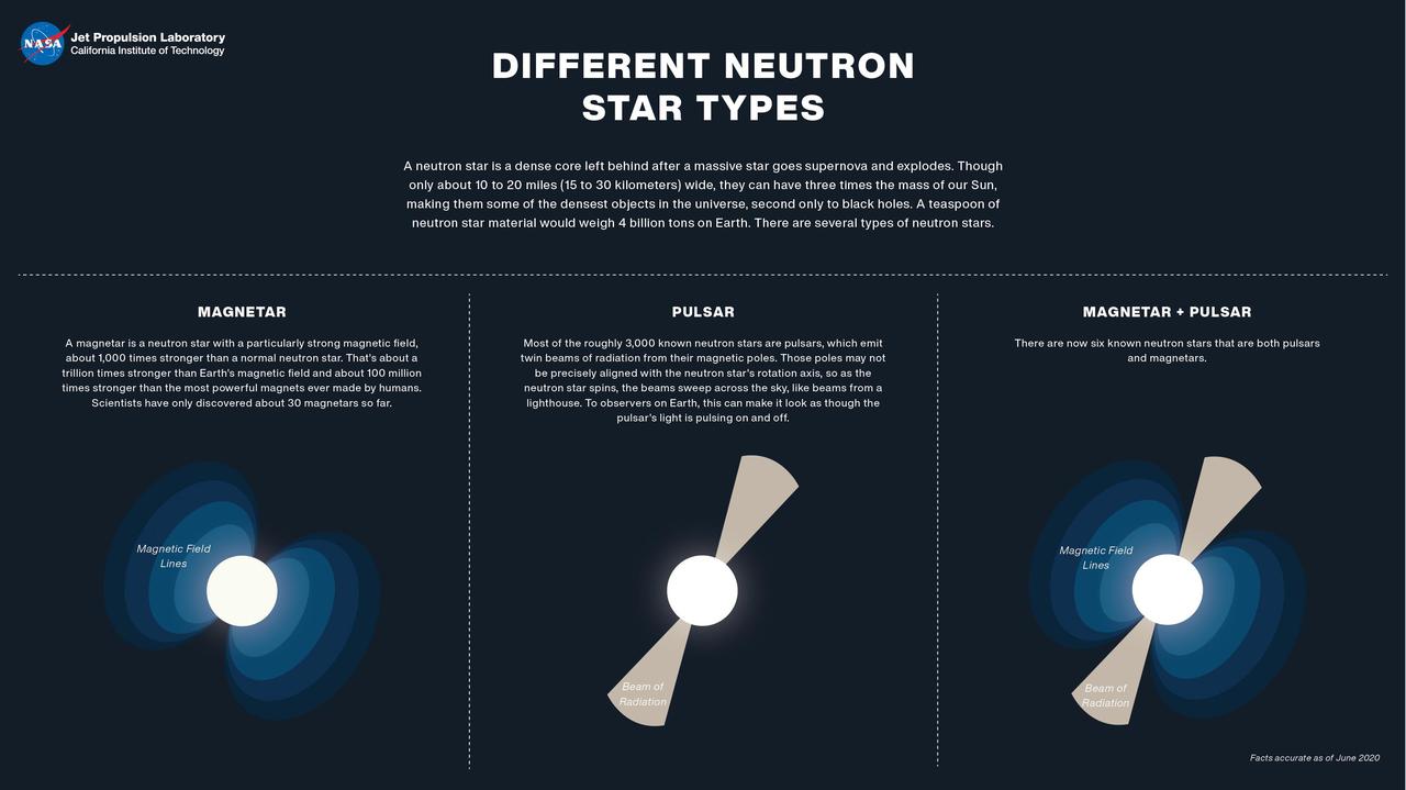 Non-Euclidean Geometries: How Curved Space Reshaped Einstein’s Universe